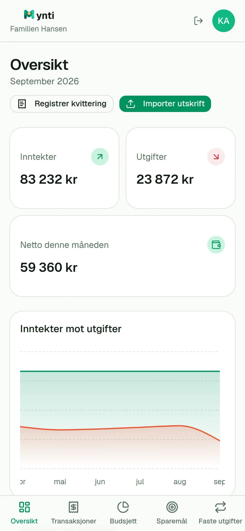 Oversikt i Mynti på mobil